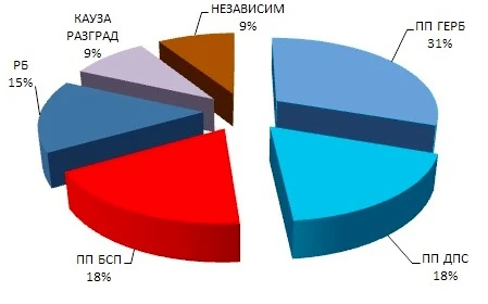 OS RAZPR 2015